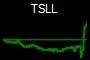 TSLL